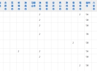 宿州职业技术学院2023年五年制大专招生简章