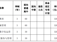 合肥幼儿师范高等专科学校2023年分类考试招生计划