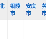 阜阳经贸旅游学校2023年五年制大专招生专业