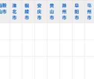 寿县科技学校2023年五年制大专招生简章