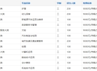 芜湖财经工业学校2025年招生简章
