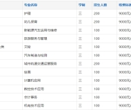 芜湖财经工业学校2025年招生简章