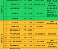 南昌汽车机电学校2023年招生简章