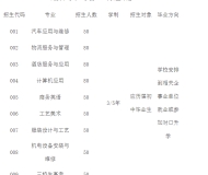 高安中等专业学校2023年招生简章