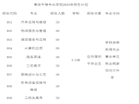 高安中等专业学校2023年招生简章