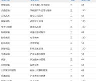阜阳工商贸易学校2023年招生简章