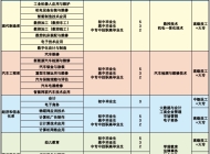 安徽合肥技师学院2025年招生简章