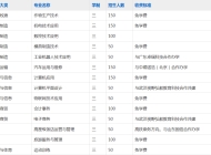 天长市高级技工学校2023年招生简章