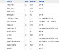 天长市高级技工学校2023年招生简章