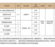江西省民政学校2023年招生简章