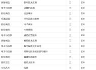 淮南市精锐科技学校2023年招生简章
