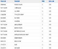 淮南市精锐科技学校2023年招生简章