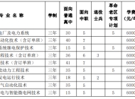 安徽电气工程职业技术学院2023年分类考试招生计划