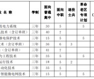 安徽电气工程职业技术学院2023年分类考试招生计划
