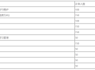 赣州应用技术职业学校2023年招生简章
