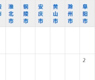 安徽省霍邱师范学校2023年五年制大专招生简章