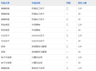 太湖当代职业技术学校2023年招生简章