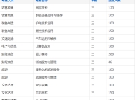 郎溪县中等专业学校2023年招生简章
