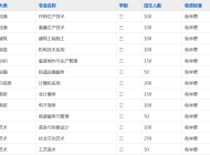阜阳经贸旅游学校2023年招生简章