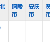 濉溪职业技术学校2023年五年制大专招生简章