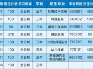 阜阳乡镇企业中专学校2025年招生简章