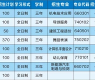 阜阳乡镇企业中专学校2025年招生简章