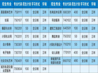 阜阳乡镇企业中专学校2025年招生简章