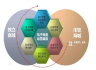 六安市金安职业学校电子商务专业