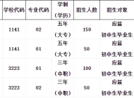 安徽省霍邱师范学校2025年招生简章