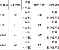 安徽省霍邱师范学校2025年招生简章