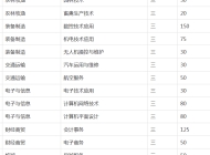 安徽省行知学校2023年招生简章
