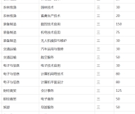 安徽省行知学校2023年招生简章