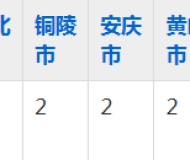 安徽扬子职业技术学院2023年五年制大专招生简章