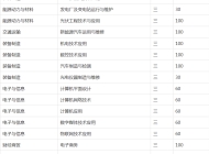 安徽亳州新能源学校2023年招生简章