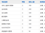 六安市裕安职业学校2023年招生简章