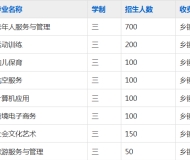六安市裕安职业学校2023年招生简章