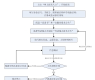 2023年安徽省成人高校招生考试报名公告