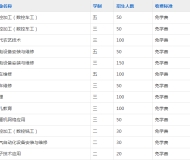 广德高级技工学校2023年招生简章