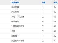 阜阳科贸技工学校2023年招生简章