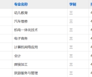 阜阳科贸技工学校2023年招生简章