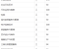  颍上县行知普通中等专业学校2024年招生简章