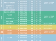 安徽芜湖技师学院2025年招生简章