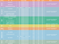 安徽芜湖技师学院2025年招生简章