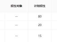 安徽黄梅戏艺术职业学院（中专部）2025年招生简章