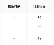 安徽黄梅戏艺术职业学院（中专部）2025年招生简章
