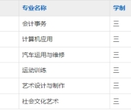安庆松安职业技术学校2025年招生简章