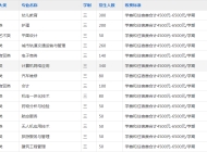 合肥中科信息工程技工学校2023年招生简章