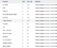 合肥中科信息工程技工学校2023年招生简章