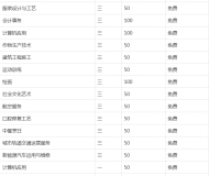 枞阳县职业技术学校2023年招生简章