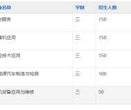 淮南科贸学校2025年招生简章